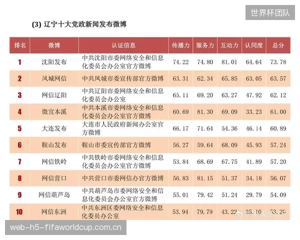 山东泰山队受罚分影响排名,若无扣分应以24分位列第三。 山东泰山队受罚分影响排名,若无扣分应以24分位列第三。